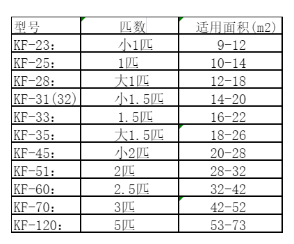 利辛空调维修