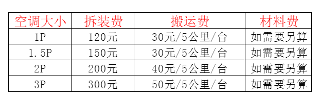 利辛空调移机及费用电话在哪里找